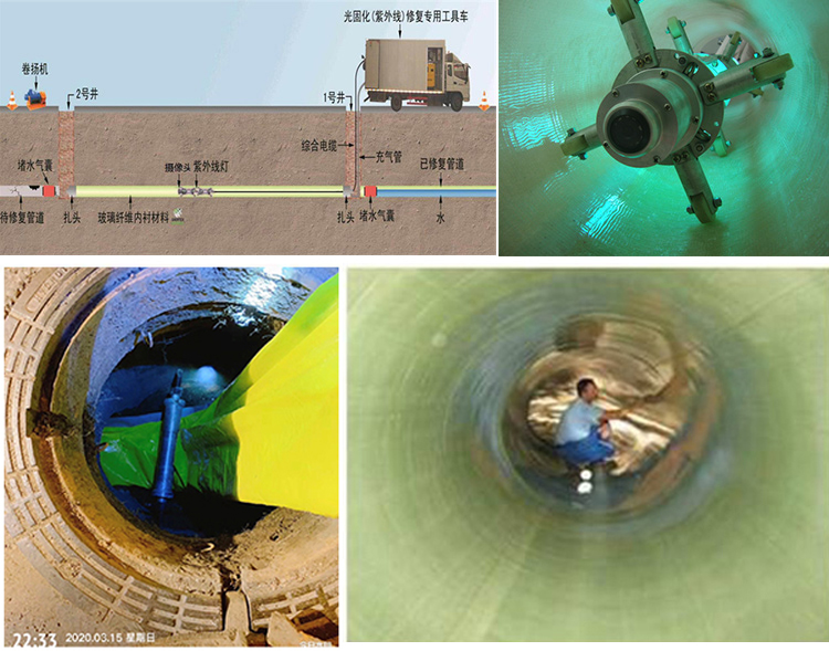 宝应UV-CIPP内衬修复