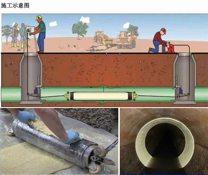 宝应管道局部点状修复